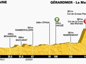 【ツール・ド・フランス14】第8ステージ速報、シャバネル、テルプストラら5人の逃げが決まる（残り115km） 画像