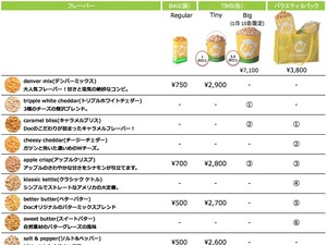 【夏休み】自然派ポップコーンブランド「Doc Popcorn」東京駅に期間限定オープン 画像