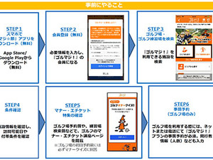 19、20歳限定！無料でゴルフがプレーできる「ゴルマジ！」開始 画像