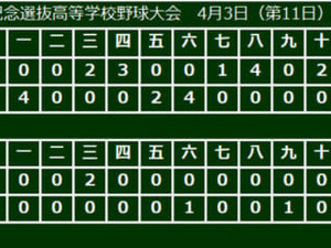 【選抜高校野球】大阪桐蔭が9回土壇場で追いつき延長12回サヨナラ勝ち！史上3校目の春連覇にあと1勝 画像