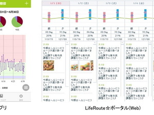 健康管理アプリ「健康からだコンパス LifeRoute」、血糖値の管理機能を追加 画像