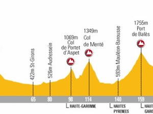 07年のエタップはピレネーの難関コース 画像