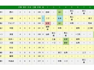 日本ハム・清宮幸太郎、デビューから3試合連続安打！9回の第4打席で中前打 画像