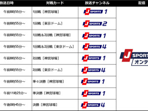 全日本大学野球選手権、J SPORTSが全試合生中継 画像