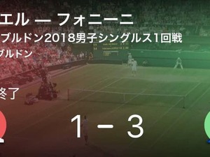 ダニエル太郎は初戦敗退…ウィンブルドン選手権 画像