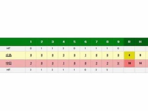 中日が対広島4連勝！マルティネスが来日初勝利、1年ぶり1軍復帰の岡田俊哉が好救援 画像