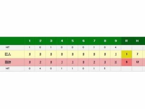 阪神、高卒2年目の才木浩人がプロ初勝利！巨人相手に6回2安打無失点 画像