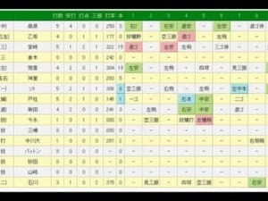 DeNAが巨人を下し4位に浮上…今永昇太6回3失点で今季2勝目＆犠飛で1打点 画像
