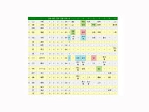 阪神が一発攻勢で連敗「5」でストップ…糸井が勝ち越し3ラン、ロサリオ2連発 画像