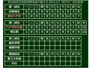 【高校野球】八戸学院光星、6点差追いつかれるも…延長10回勝ち越し、熱戦制して初戦突破 画像