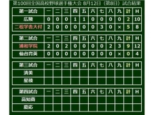 【高校野球】5年ぶり再戦は浦和学院に軍配…4投手の継投で4安打完封勝利 画像