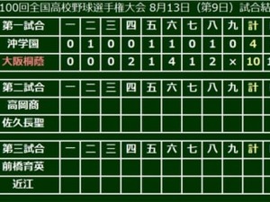 【高校野球】“横綱”大阪桐蔭が打力と貪欲さで盤石勝利…2度目春夏連覇へ2回戦突破 画像