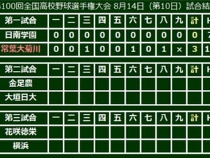 【高校野球】常葉大菊川・漢人がわずか88球の快投で完封勝利…日南学園を3-0で下す 画像