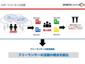 スポーツユニオン、スポーツ・フィットネス業界で働くフリーランサーを支援する会員サイトを開設 画像