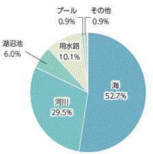 内閣府、夏のアウトドアに関する注意発表…山の遭難は60歳以上が63.8％ 画像