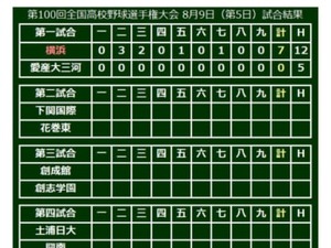 【高校野球】横浜、大技小技を自在に繰り出し快勝…2回戦で昨夏覇者の花咲徳栄と激突 画像