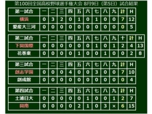 【高校野球】興南、15安打の猛攻で初戦突破…エース左腕・藤木も8回途中1失点の快投 画像