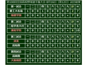 【高校野球】大阪桐蔭が好左腕・山田を攻略しベスト8進出…主将・中川が逆転2点打 画像