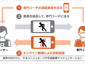 デフバスケットボール日本代表チーム強化にスマートコーチを活用 画像