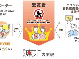 JustGivingとShootingStarがREVIVE JAPAN CUPの受賞者に活動資金 画像