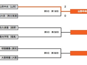 【高校野球2014夏】大会9日目「超スローボール」西嶋、甲子園を去る…山形中央が東海大四に粘り勝ち 画像