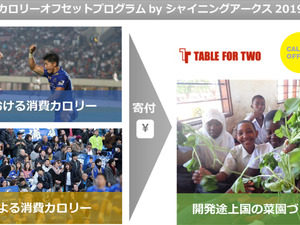 シャイニングアークス、ラグビーチーム初となる消費カロリーに応じて開発途上国へ寄付するプログラムを実施 画像