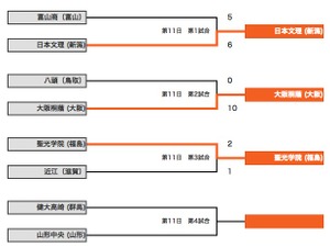 【高校野球2014夏】決めたサヨナラスクイズ！聖光学院の集中力光る 画像