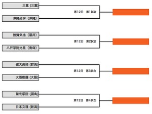 【高校野球2014夏】ベスト8が登場する22日、総合力の高さが勝負を分ける 画像