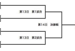 【高校野球2014夏】三重が日本文理に勝利、決勝進出 画像