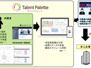 スポーツ人材の就職支援サービス「アスカチ」開始 画像