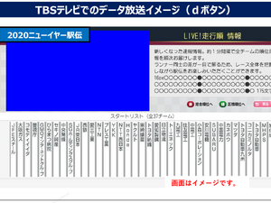 TBS「ニューイヤー駅伝」で選手の位置情報をテレビ配信 画像