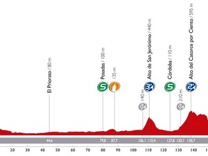 【ブエルタ・ア・エスパーニャ14】第4ステージ速報、アングルバン、アラメンディアらが逃げる（残り110km） 画像