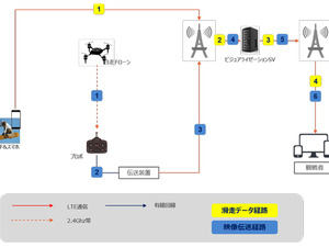 選手の速度・高度・位置など滑走データを可視化した映像を「FWT Hakuba」で配信 画像