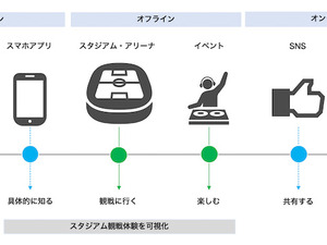 ファンとの関係構築を支援する「スポーツチーム向けファンエンゲージメント支援サービス」スタート 画像