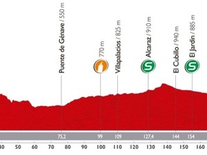 【ブエルタ・ア・エスパーニャ14】第8ステージ速報、アラメンディアとファビッリが逃げる（残り175km） 画像