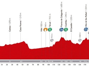 【ブエルタ・ア・エスパーニャ14】第9ステージは休息日前の1級山頂ゴール。後半戦を占う重要なステージ 画像