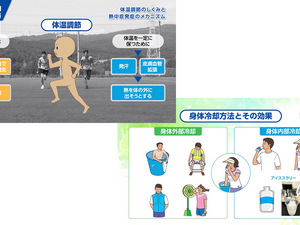 「スポーツ活動中の熱中症予防」啓発動画を公開…対処方法、応急処置を解説 画像