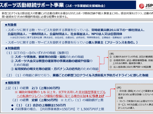 新型コロナウイルスの影響を受けたスポーツ関係団体・個人を支援するサポート事業スタート 画像