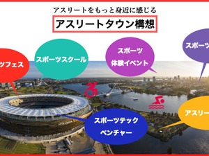 藤光謙司が代表のニューネックス、スポーツビジネスのコミュニティプラットフォーム会員を先行募集 画像