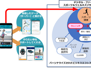 アシックスとカシオ、ランナー向けパーソナルコーチングサービスを開始 画像