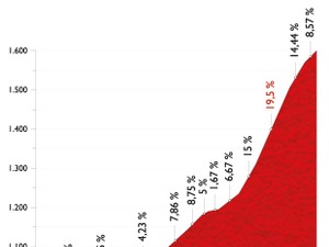 【ブエルタ・ア・エスパーニャ14】激坂が続く3連続山頂ゴール。総合上位陣の本当の力比べが始まる 画像