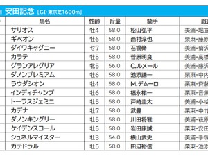 【安田記念／前日オッズ】グランアレグリアが1.8倍、単勝1倍台の“連敗”をストップできるか 画像