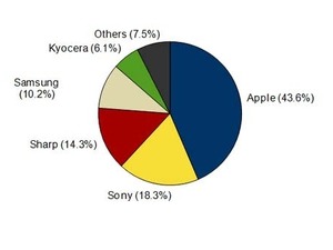 次期iPhone、現時点での噂から気になるポイント 画像