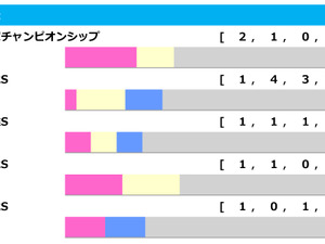 【ユニコーンS／前走ローテ】前走オープン組は「4-9-6-51」と好調も、ルーチェドーロに不安データ 画像