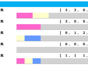 【新潟記念／人気傾向】サマー2000シリーズ最終戦は混戦模様　6番人気が波乱を巻き起こす使者となるか 画像