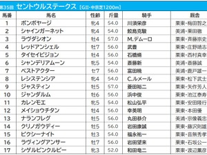 【セントウルS／枠順】快速牝馬レシステンシアが入った4枠は過去10年未勝利　連対率は僅か10.0％ 画像