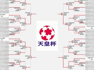 第94回天皇杯、ベスト8決まる…J1の5チーム、J2は3チーム勝ち残る 画像
