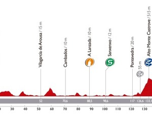 【ブエルタ・ア・エスパーニャ14】第18ステージ、終盤ふたつの2級山岳が勝負を分ける 画像