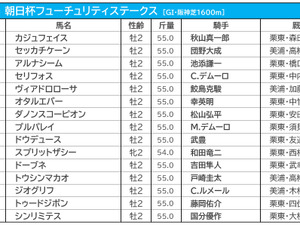 【朝日杯FS／前売りオッズ】重賞2勝のセリフォスが単勝2.8倍で1人気　ルメール騎乗のジオグリフが3.4倍で2人気 画像
