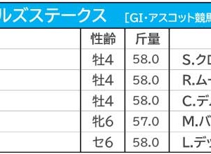 【プリンスオブウェールズS／馬連1点勝負】シャフリヤールに“勝機”十分も、天候次第の「二刀流」馬券で伏兵に警戒 画像